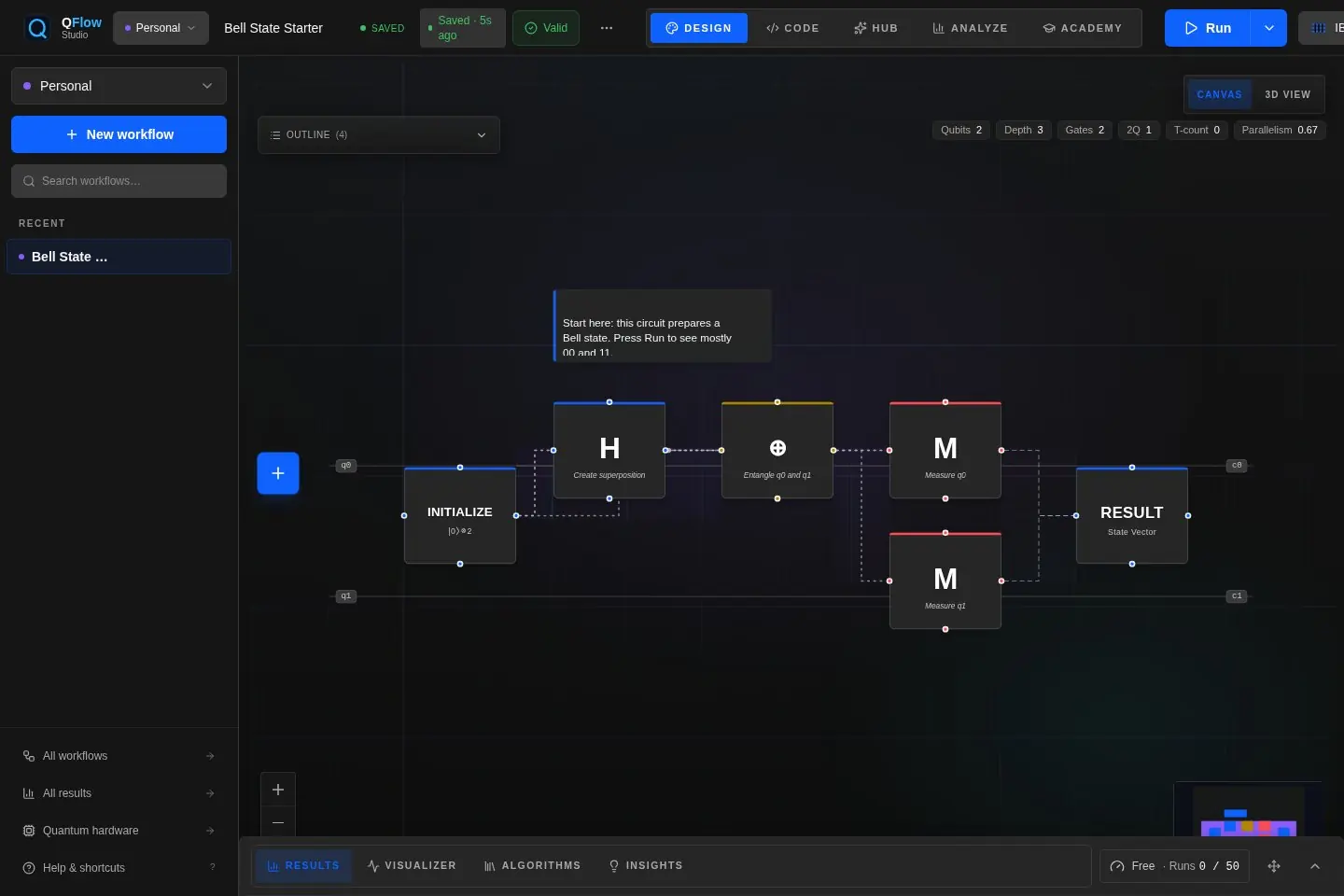 QFlow Studio canvas showing a circuit graph beside its generated source